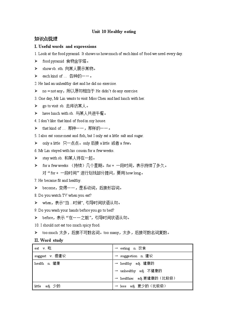 6A  Unit 10 Healthy eating知识点梳理 + 拓展阅读练习题第1页