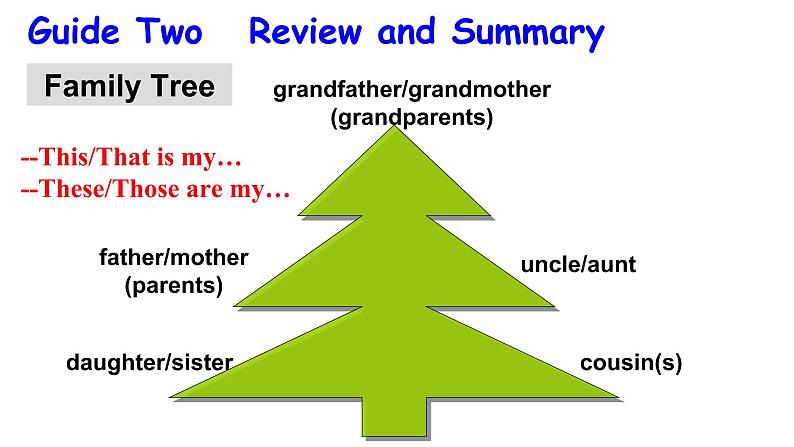 人教版七年级上册 Revision of Unit 2 This is my sister课件PPT07