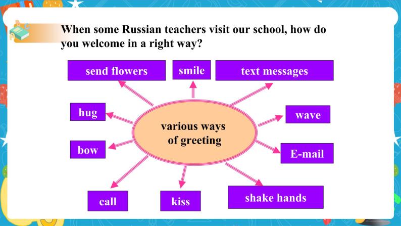 Module 11 Unit 1they touch noses 课件+教案+练习03