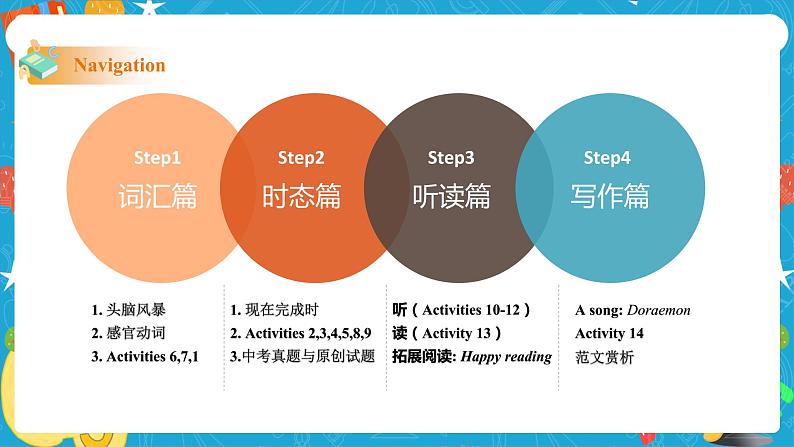 RevisionmoduleA课件第2页
