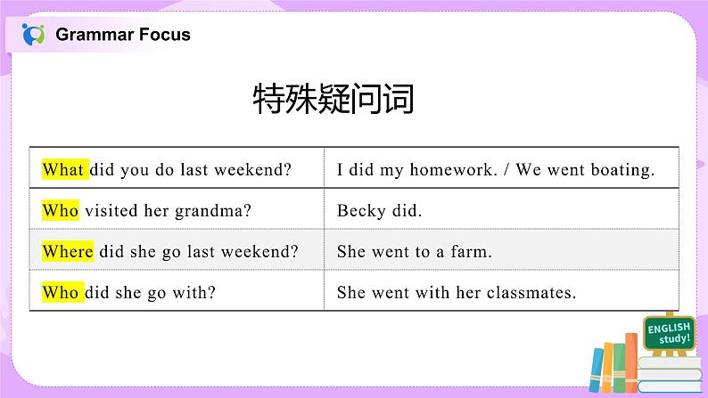 Unit 12 What did you do last weekend (第2课时)课件(送教案练习)04