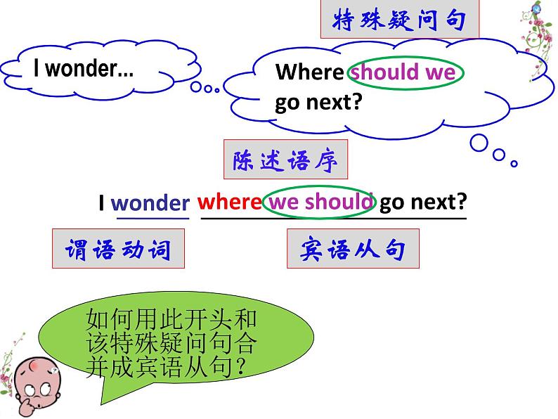 unit3 Section A Grammar Focus 定稿课件PPT第7页