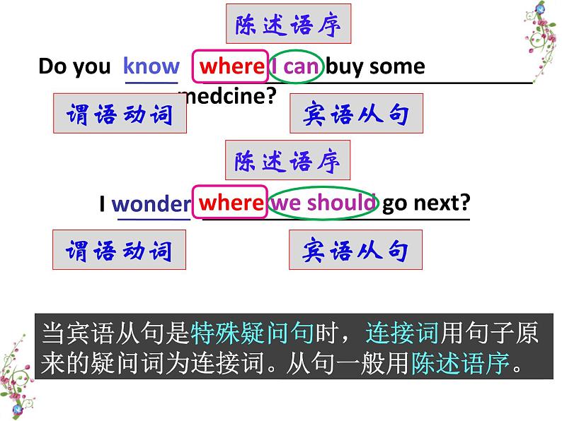 unit3 Section A Grammar Focus 定稿课件PPT第8页