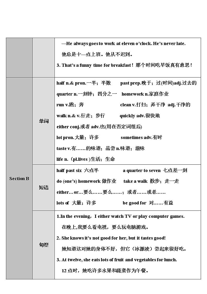 人教版英语七年级下册 Unit 2 第1课时(A 1a-2d) 教学课件+教案+音频素材02