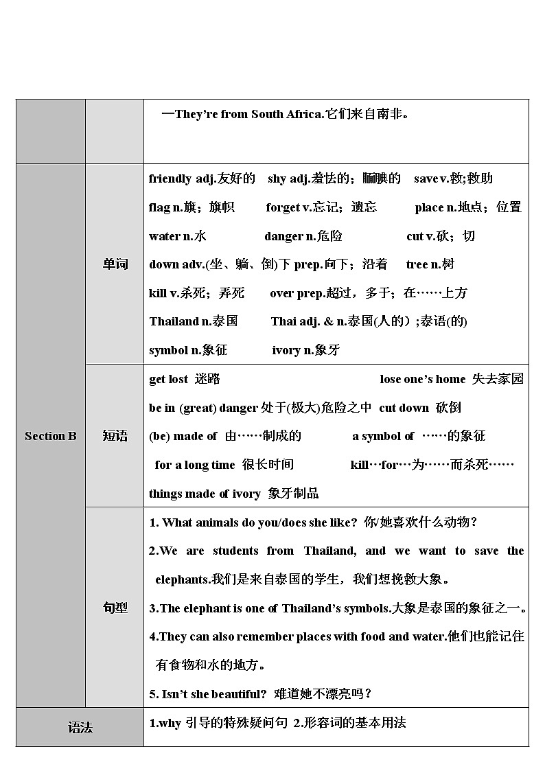 人教版英语七年级下册 Unit 5 第1课时(A 1a-2d) 教学课件+教案+音频素材02