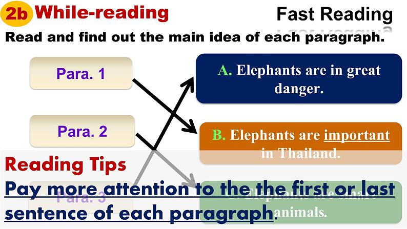 Unit 5 Why do you like pandas SectionB 2a-2c -2021-2022学年七年级英语下册 人教版 课件(共20张PPT)第5页