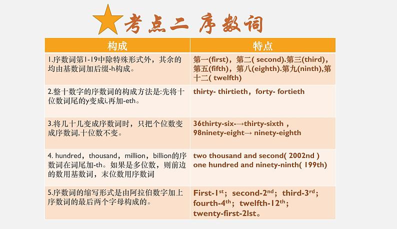英语中考复习专题-数词课件PPT第5页