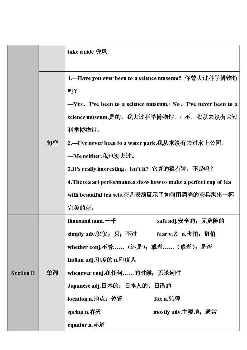 人教版英语八年级下册 Unit 9 Section A 第1课时 (1a~2d) 教案02