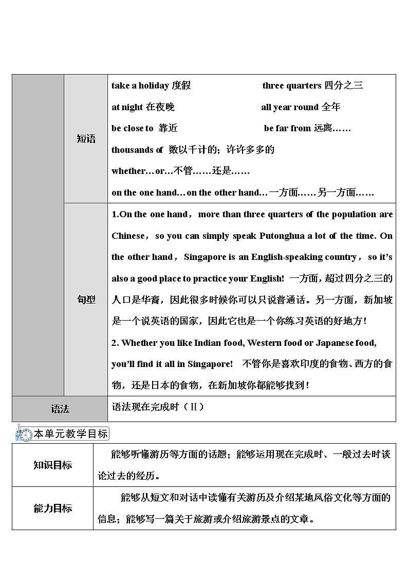 人教版英语八年级下册 Unit 9 Section A 第1课时 (1a~2d) 教案03