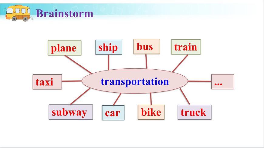 人教版英語七年級(jí)下冊(cè) Unit 3 第1課時(shí)(A 1a-2e) 教學(xué)課件第5頁