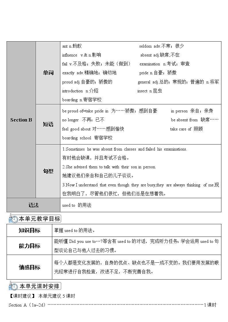 人教版英语九年级全册 Unit 4 Section A 第1课时 教案02
