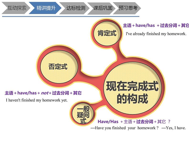 六年级下册英语课件-Unit 2 At the airport 现在完成时 牛津上海版 (共13张PPT)第3页