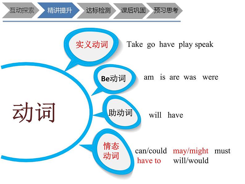 六年级下册英语课件-Unit 5 What will I be like 情态动词 牛津上海版 (共15张PPT)第4页