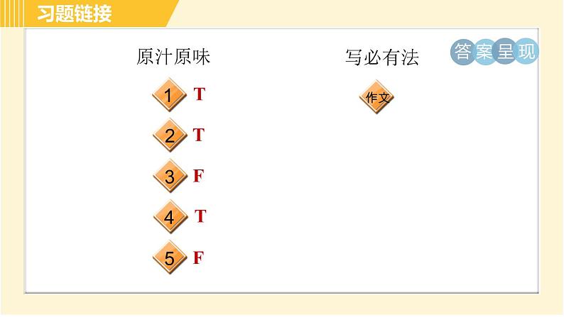 外研版八年级下册英语 Module4 模块整合与拔高 习题课件第3页