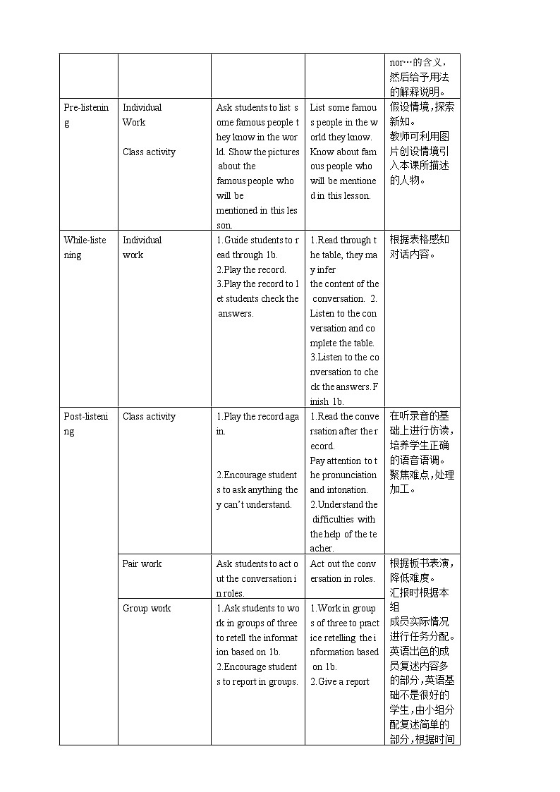 Unit 5 Topic 3 Now it is a symbol of England.Section B 课件+教案+练习+音视频02