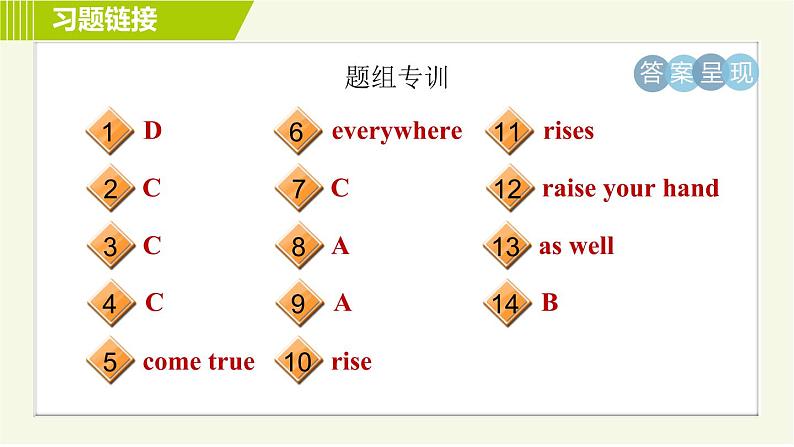外研版七年级下册英语 Module 4 Unit 2 Every family will have a small plane. 习题课件第3页
