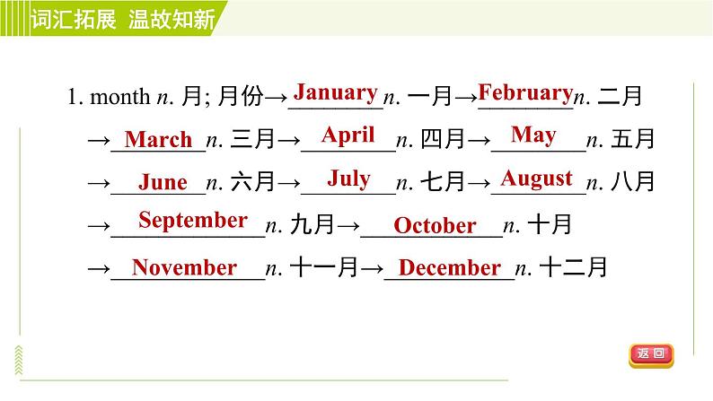 鲁教版六年级下册英语 Unit 1 Period 4 Section B(3a-Self Check) 习题课件第4页