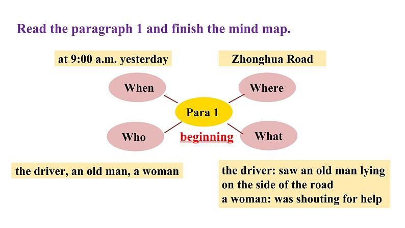 人教新目标八年级英语下册--Unit 1 What’s the matter?SectionA 3a-3c课件PPT08