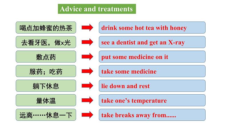 Unit 1 What 's the matter SectionB 3a-self check 课件(30张PPT)第5页