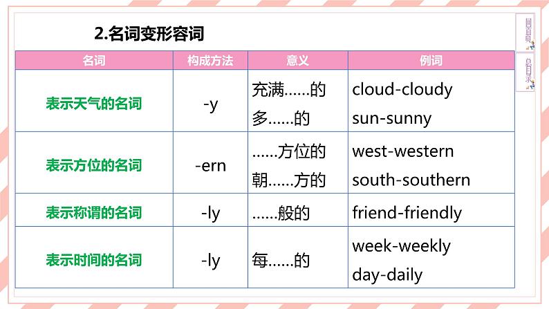新目标英语中考复习课文同步语法复习7B Units 9-12课件PPT第5页