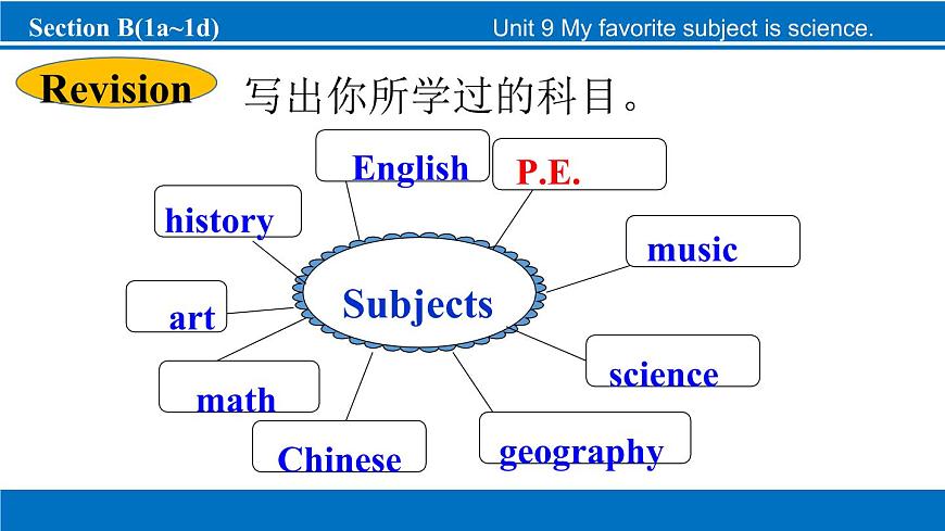 Section B(1a~1d)第2頁(yè)