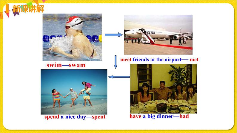 Module 10 Unit 1第7页