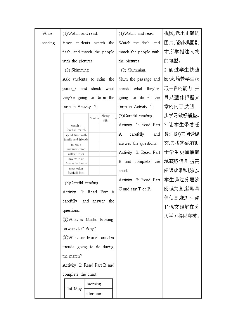 外研版英语七年级下册——Module 3 Unit 2【课件+教案】03