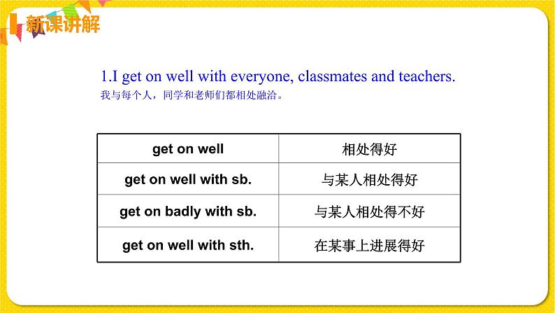 Module 2 Unit 2第6页