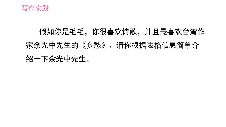 外研版七年级下册英语 Module 9 写作能力提升练 习题课件第3页