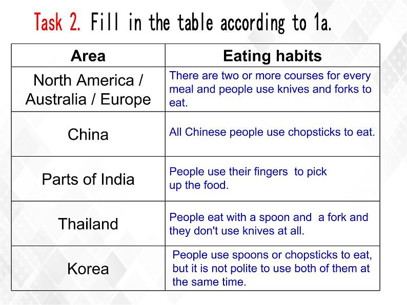 Unit 7 Topic 2 Section D(课件)第6页