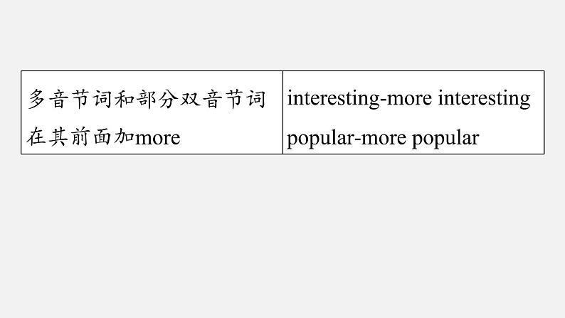 人教八上Unit3第二课时(SectionAGrammar Focus-3c)课件PPT第6页