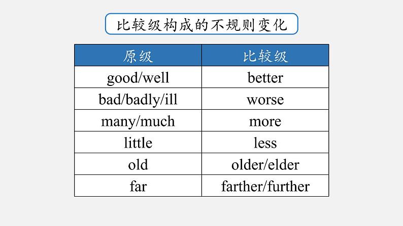 人教八上Unit3第二课时(SectionAGrammar Focus-3c)课件PPT第8页