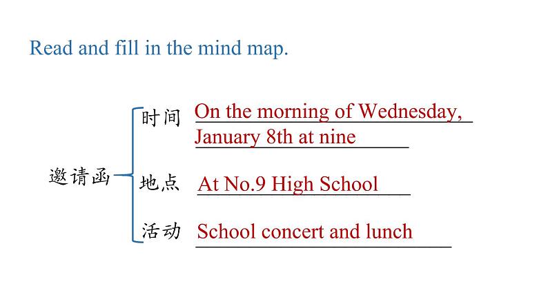 人教八上Unit9第五课时(SectionB3a-Self Check)课件PPT第8页