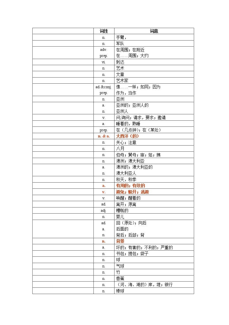 中考1600词汇单词默写版03