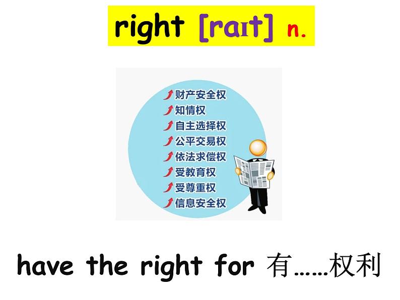 译林牛津英语8B Unit 7单词讲解(共40张PPT)06