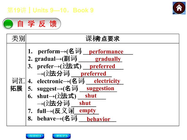 人教版九年级英语复习课件(自学反馈+重点突破):Units 9—10,Book 9(共43张PPT)第2页