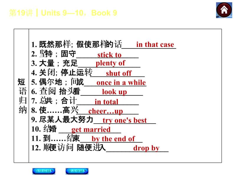 人教版九年级英语复习课件（自学反馈+重点突破）：Units 9—10，Book 9（共43张PPT）03