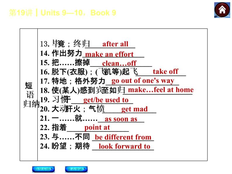 人教版九年级英语复习课件（自学反馈+重点突破）：Units 9—10，Book 9（共43张PPT）04