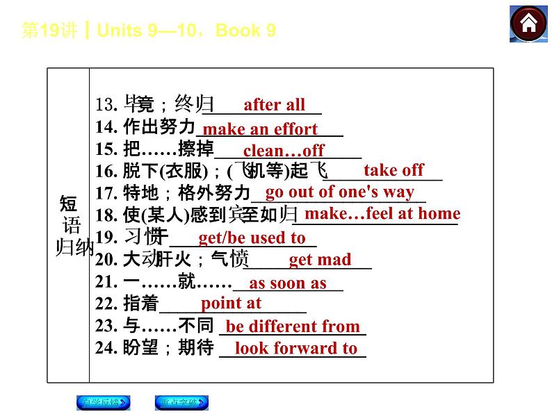人教版九年级英语复习课件(自学反馈+重点突破):Units 9—10,Book 9(共43张PPT)第4页