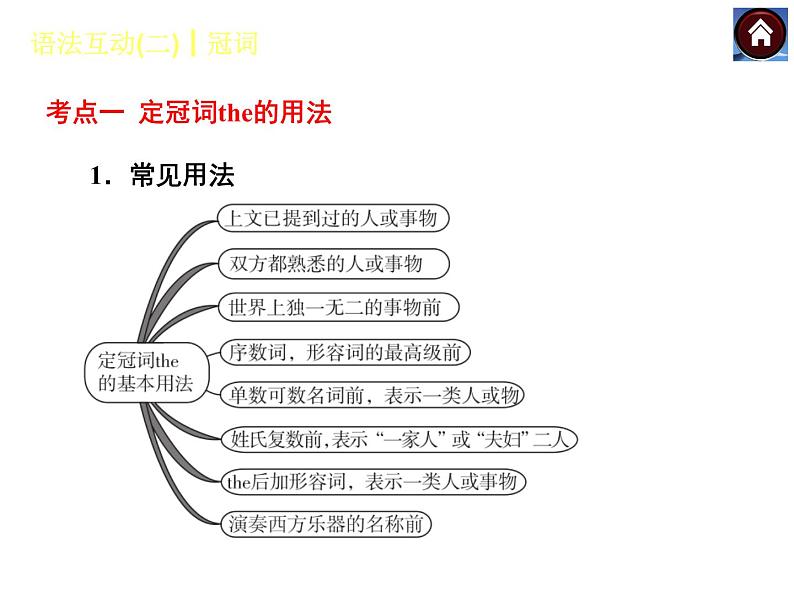 【中考复习方案】(人教版)九年级英语复习课件:语法互动二 冠词(共19张PPT)第3页