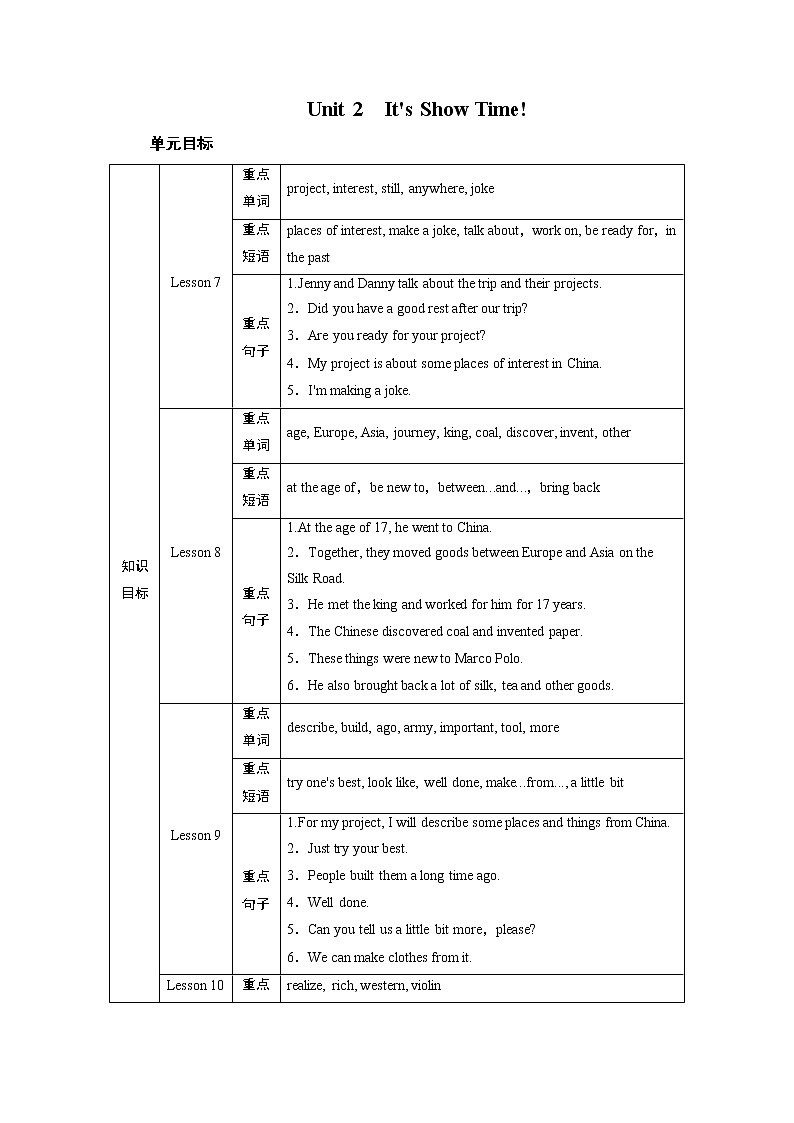 冀教英语七年级下册 Unit 2 Lesson 7 PPT课件+教案01