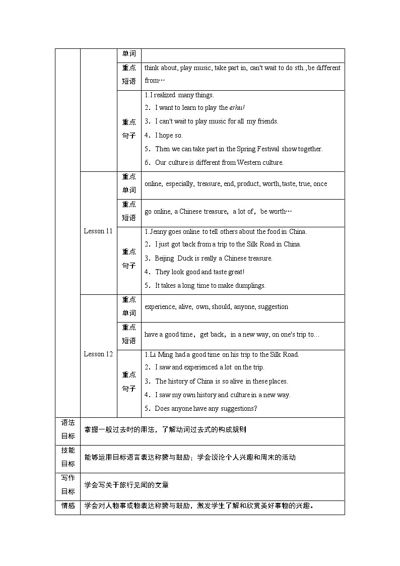 冀教英语七年级下册 Unit 2 Lesson 7 PPT课件+教案02