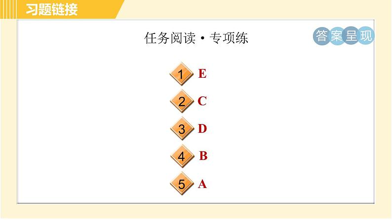 人教版八年级下册英语 Unit10 Period 6 Section B (3a-Self Check) 习题课件第4页