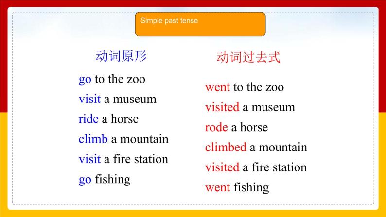 Unit 11 How was your school trip Section B (1a-1d)（课件+教案+练习+学案）04