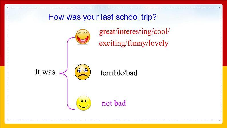 Unit 11 How was your school trip Section B (2a-Self Check)第6页