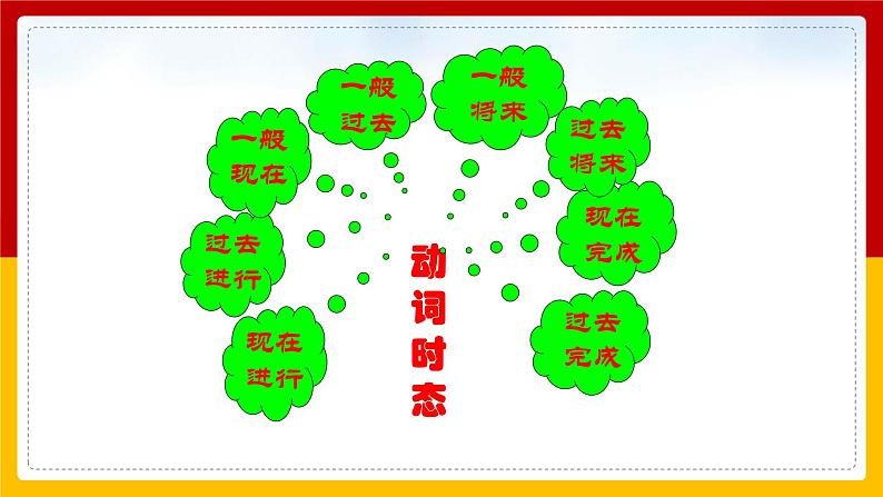 Unit 10 I've had this bike for three years Section A Grammar focus --4c(课件+教案+练习+学案)04