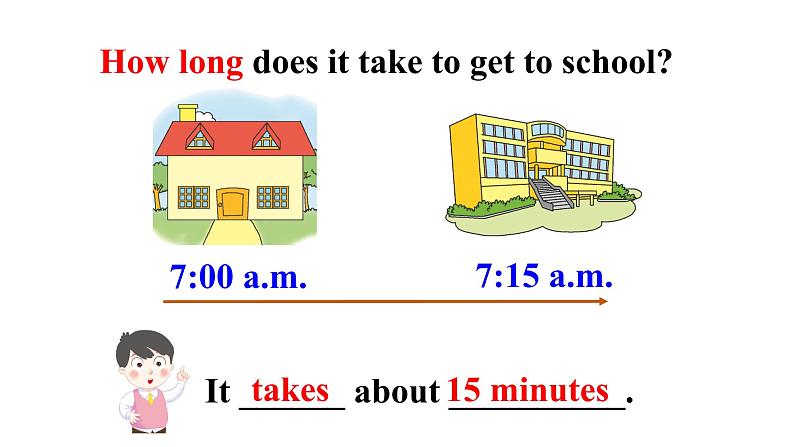 人教新目标七年级英语下册--Unit 3 How do you get to school Section A Grammar Focus-3c课件08