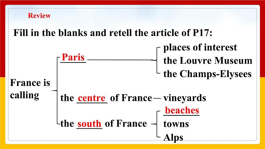 Unit 2 Travelling around the world Period 2 Reading II & Listening課件第4頁(yè)