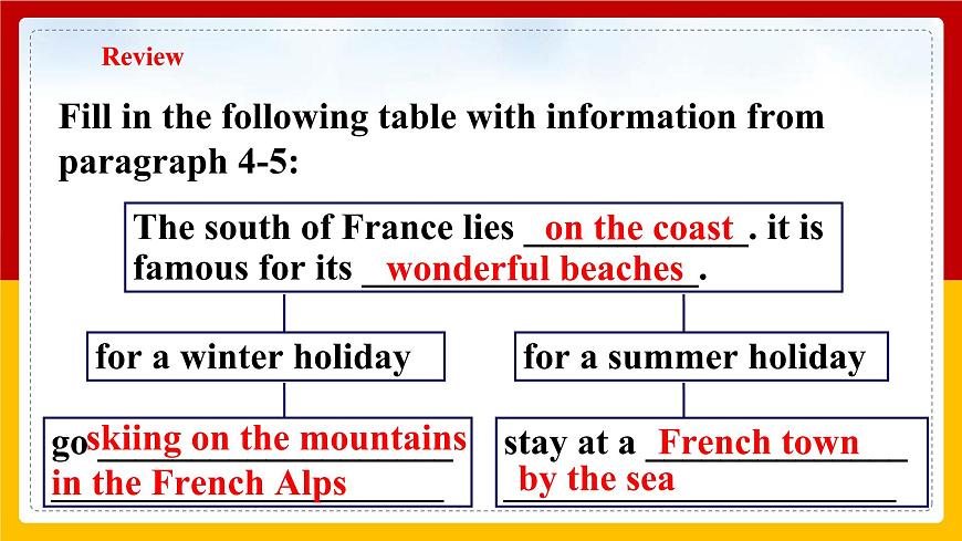 Unit 2 Travelling around the world Period 2 Reading II & Listening課件第7頁(yè)