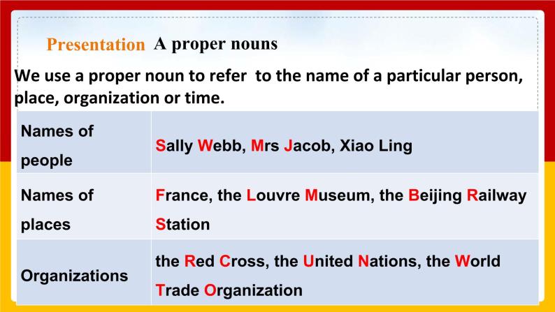 Unit 2 Travelling around the world Period 3 Grammar课件PPT+教案+学案+练习05